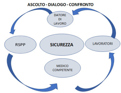 RSPP - Assunzione incarico di Responsabile del Servizio di Prevenzione